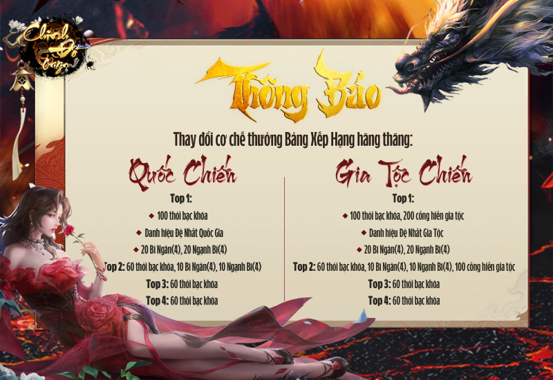 Thay đổi cơ chế thưởng Quốc Chiến và Gia Tộc Chiến